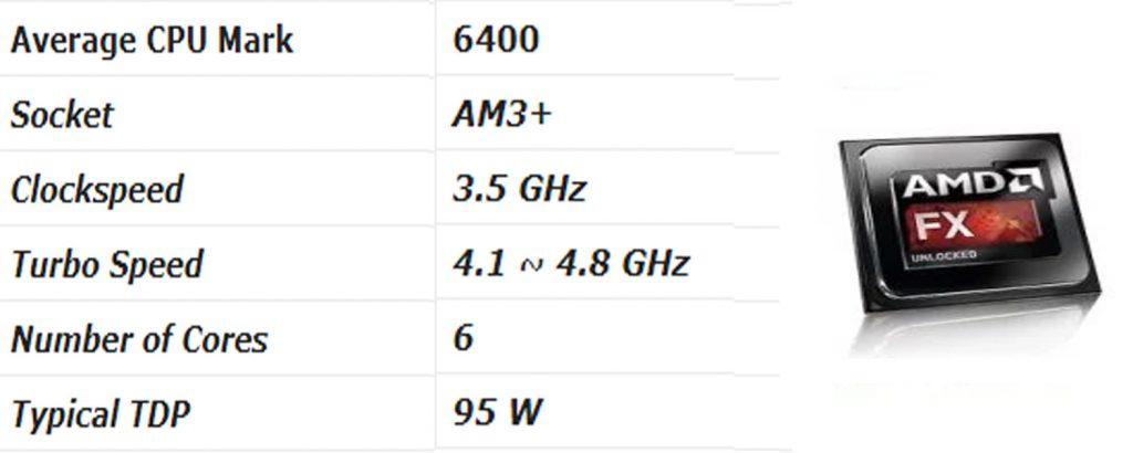 AMD FX-6300 ~35$