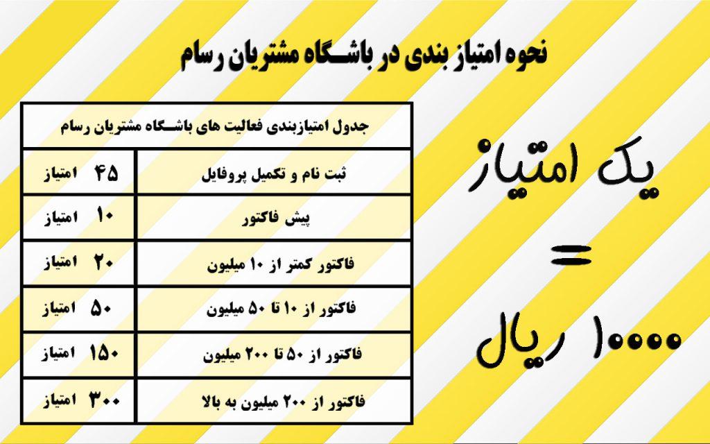 راهنمای قدم به قدم دریافت هدایای فاکتورهای رسام