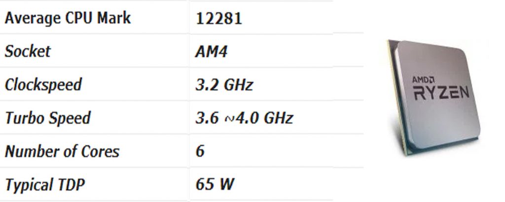 AMD Ryzen 5 1600