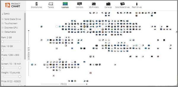 Product Chart