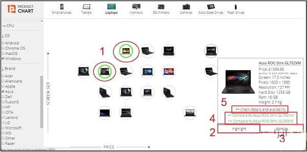 معرفی سایت های مقایسه آنلاین لپ تاپ