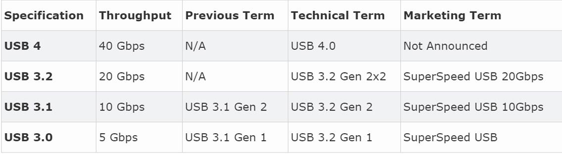 USB3