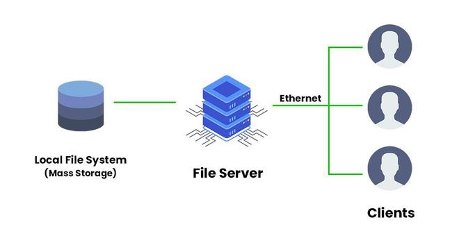 فایل سرور چیست؟ + نحوه کار و مزایای file server
