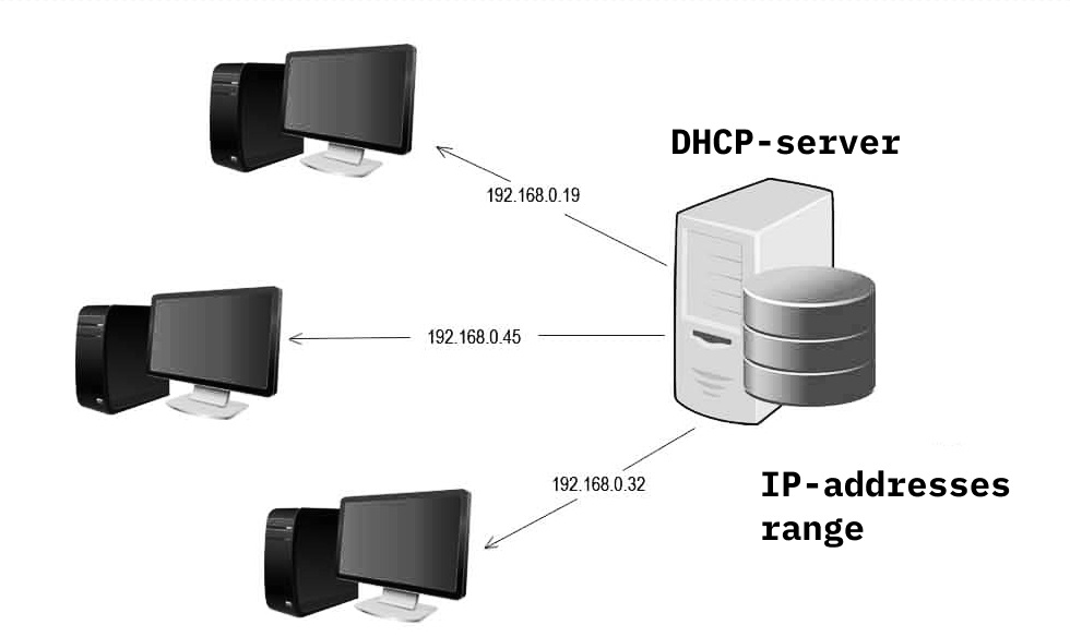 dhcp سرور