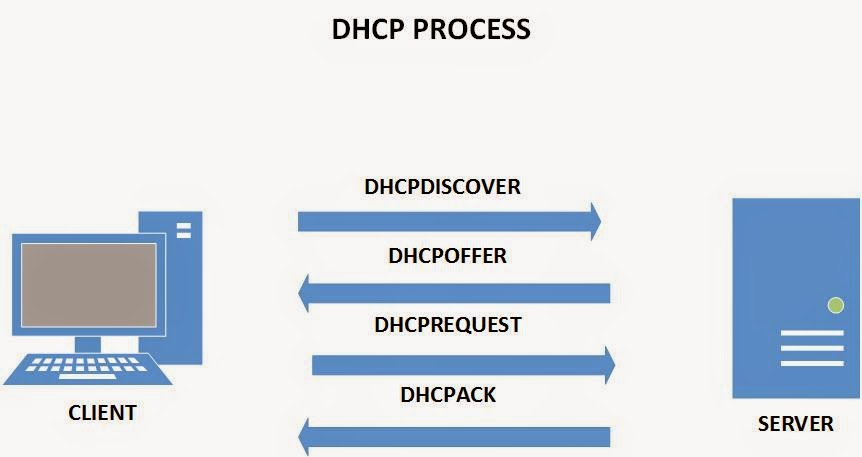 dhcp سرور