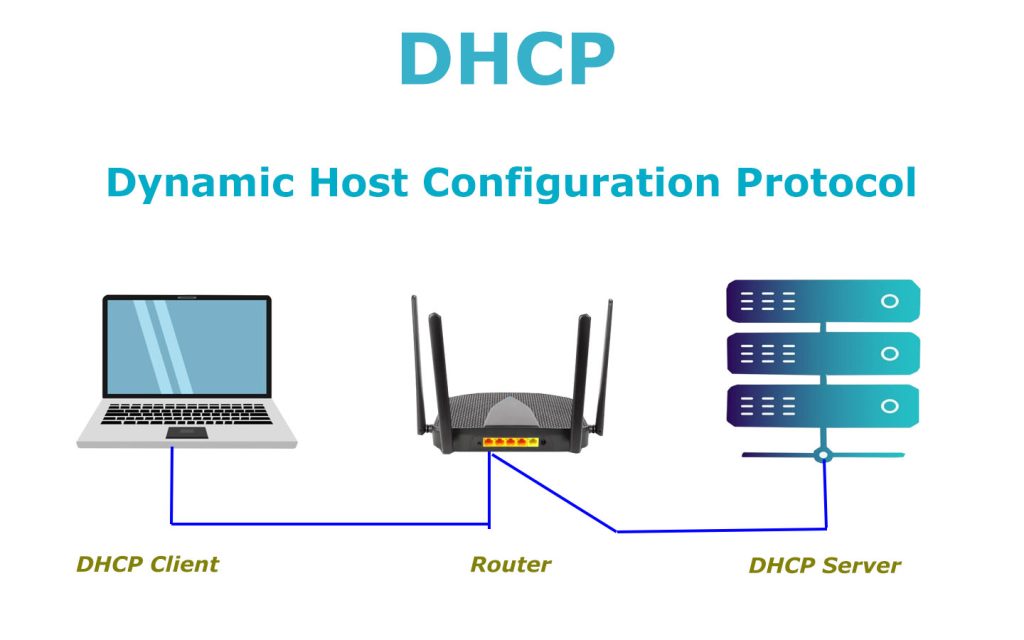 dhcp سرور