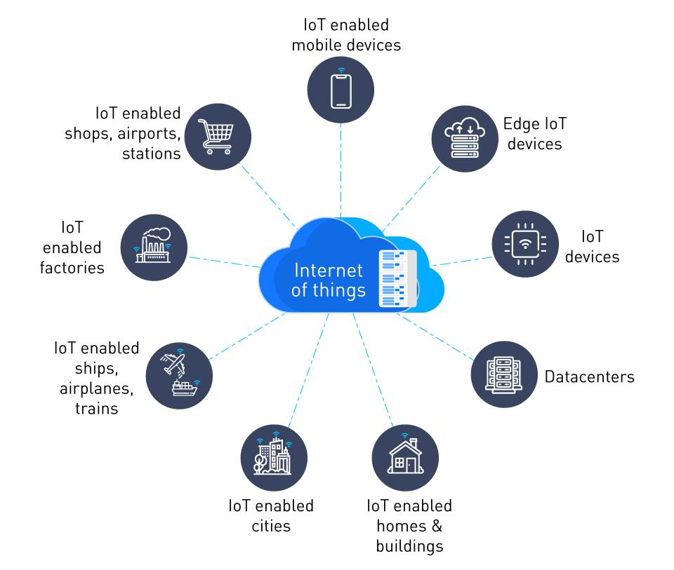 اینترنت اشیا iot