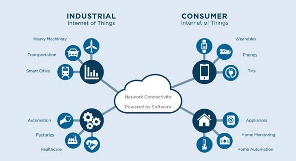 اینترنت اشیا iot