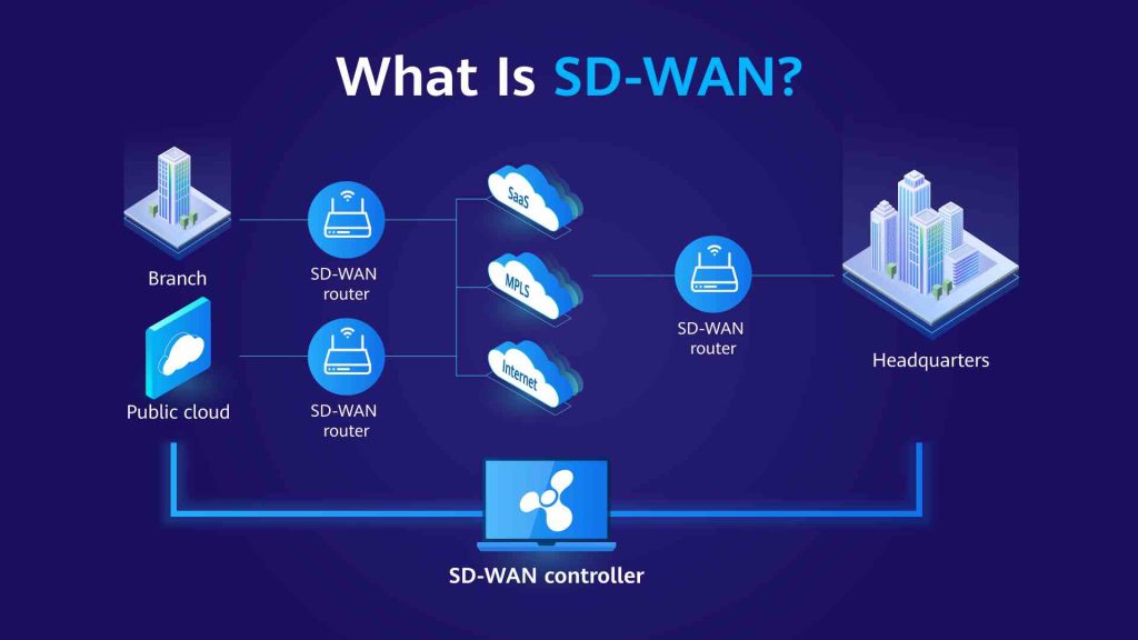 مقایسه SD-WAN و MPLS