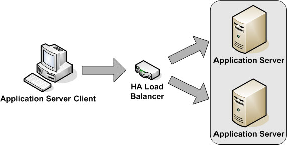 application server چیست