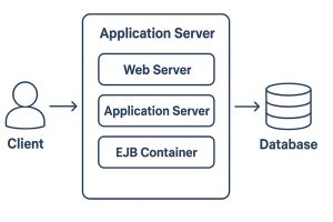 application server چیست